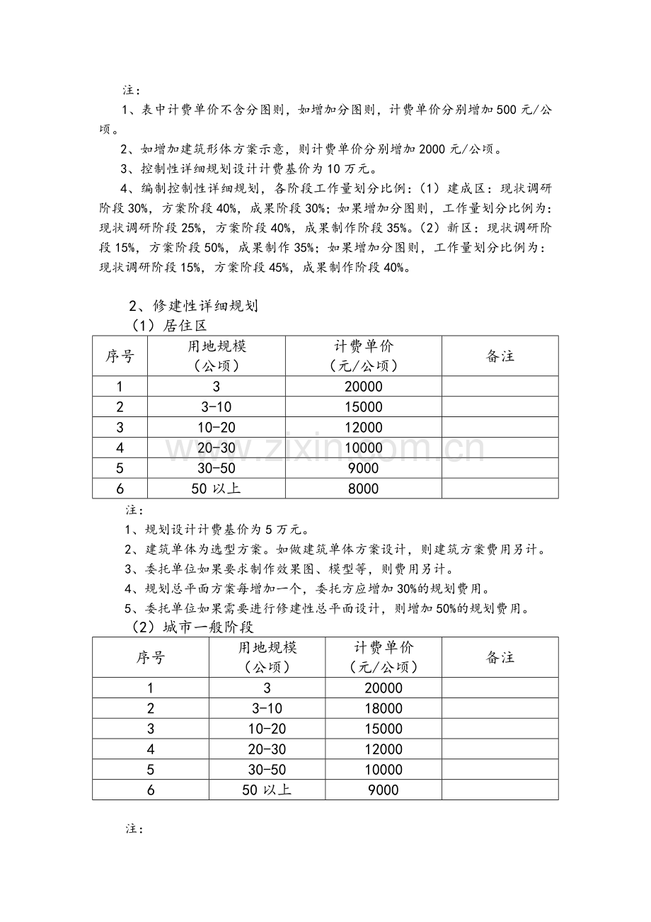 民用建筑设计收费标准.doc_第3页