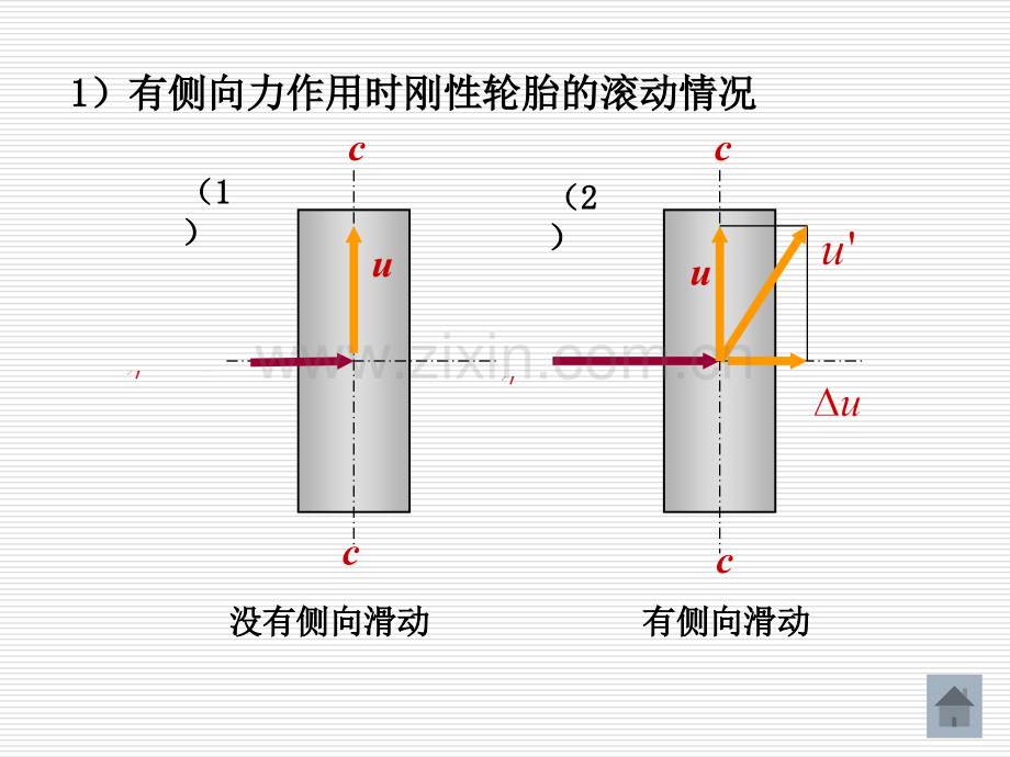 轮胎的侧偏.pptx_第1页