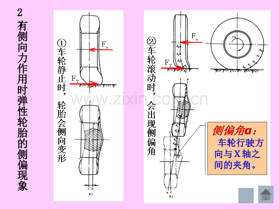 轮胎的侧偏.pptx_第2页