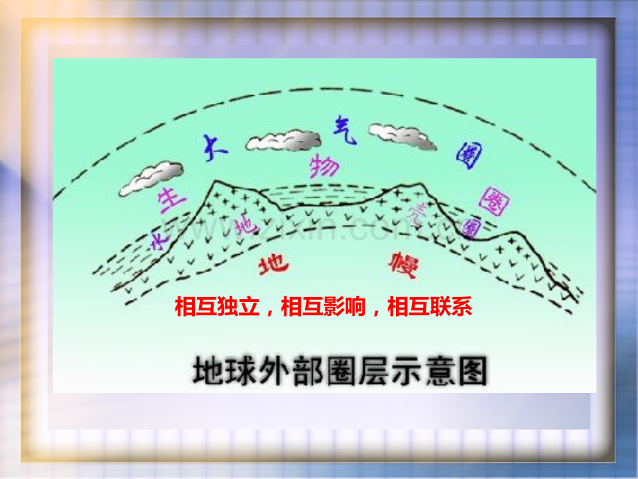 自然环境的整体性.pptx_第2页