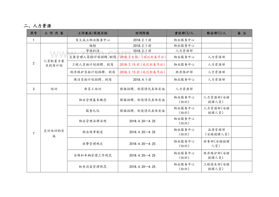 项目交付前倒排工作计划.doc_第3页