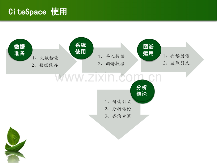 citespace介绍使用及案例应用.pptx_第2页