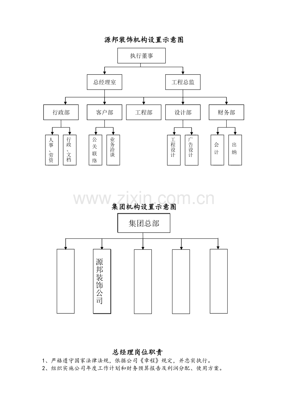 装修公司岗位职责及结构图.doc_第1页