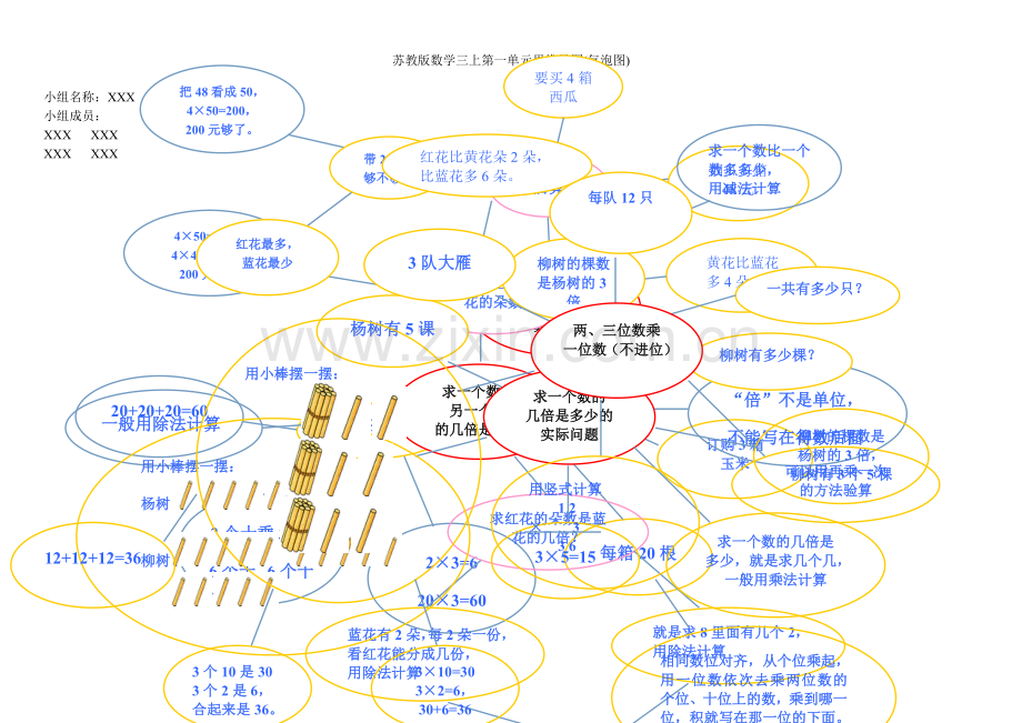 苏教版数学三上第一单元思维导图(气泡图).doc_第1页