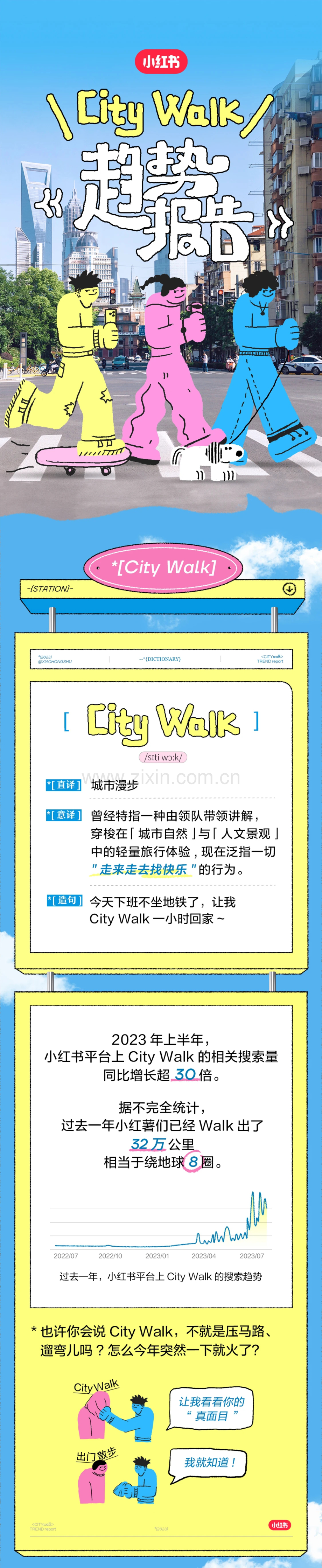 2023小红书City Walk趋势报告.pdf_第1页