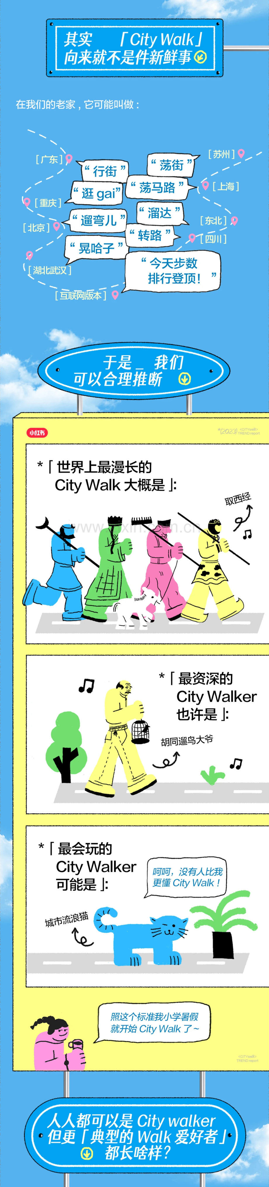 2023小红书City Walk趋势报告.pdf_第2页