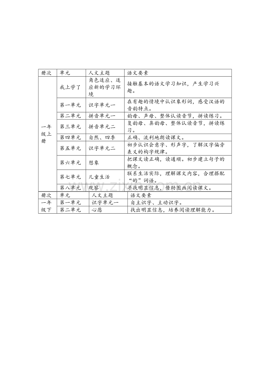 统编版1——6年级语文要素与人文主题(文字版).doc_第1页