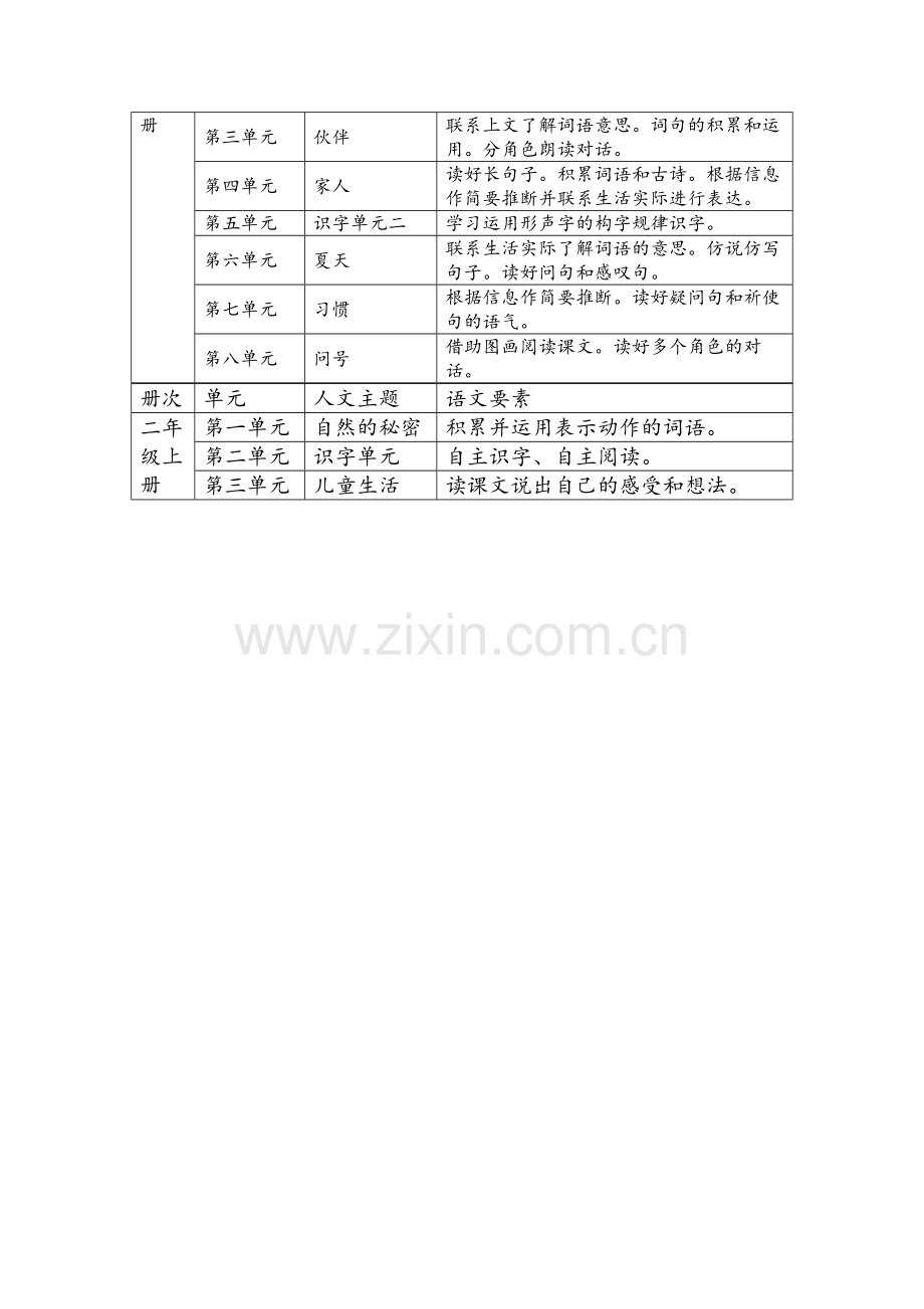 统编版1——6年级语文要素与人文主题(文字版).doc_第2页