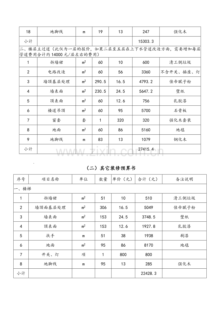 酒店装修改造与运营设计方案.doc_第3页