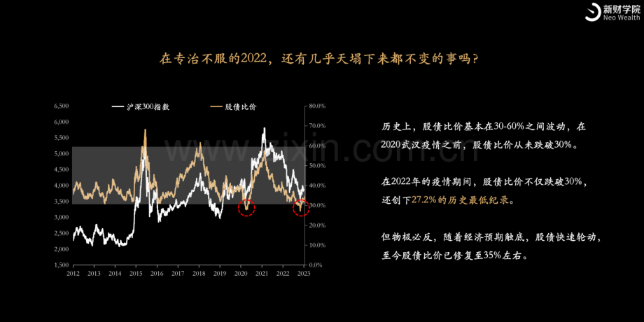 2023年十大投资趋势.pdf_第3页