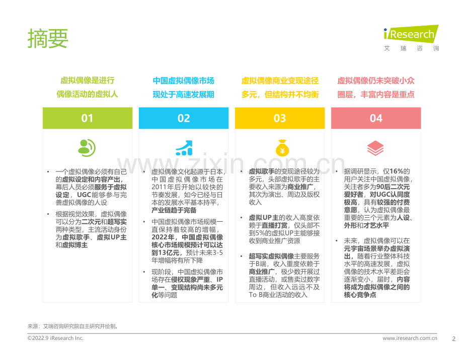 2022中国虚拟偶像行业研究报告.pdf_第2页