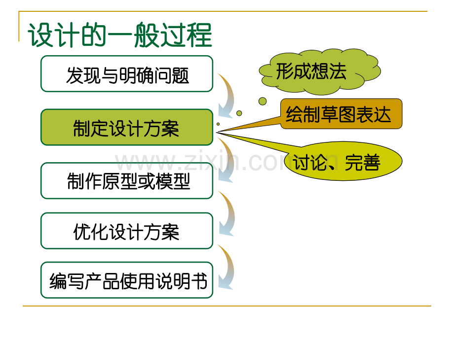 第三章体验设计实践第二节-设计方案制定三用草图表达构思高中通用技术地质社必修1技术与设计.pptx_第1页