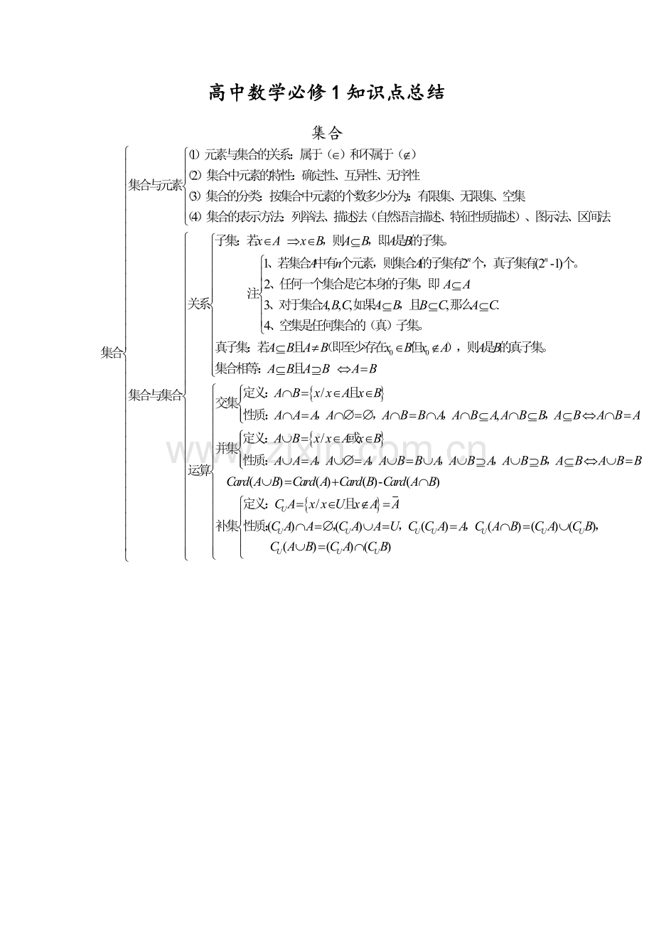 高一数学知识点总结.doc_第1页