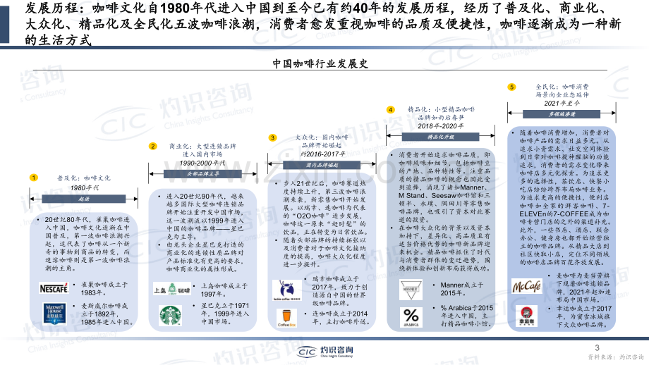 2023中国咖啡行业蓝皮书.pdf_第3页