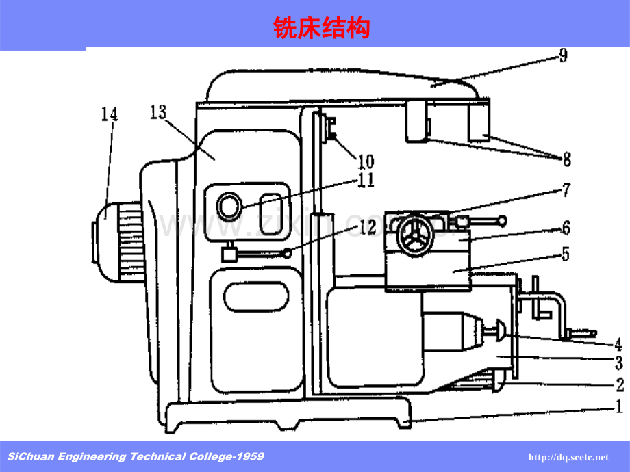 低压电器控制线路设计-安装于调试教案XA6132型床的电气控制系统.pptx_第1页