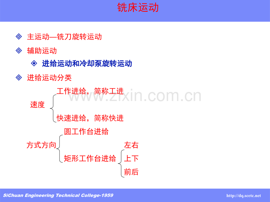 低压电器控制线路设计-安装于调试教案XA6132型床的电气控制系统.pptx_第2页