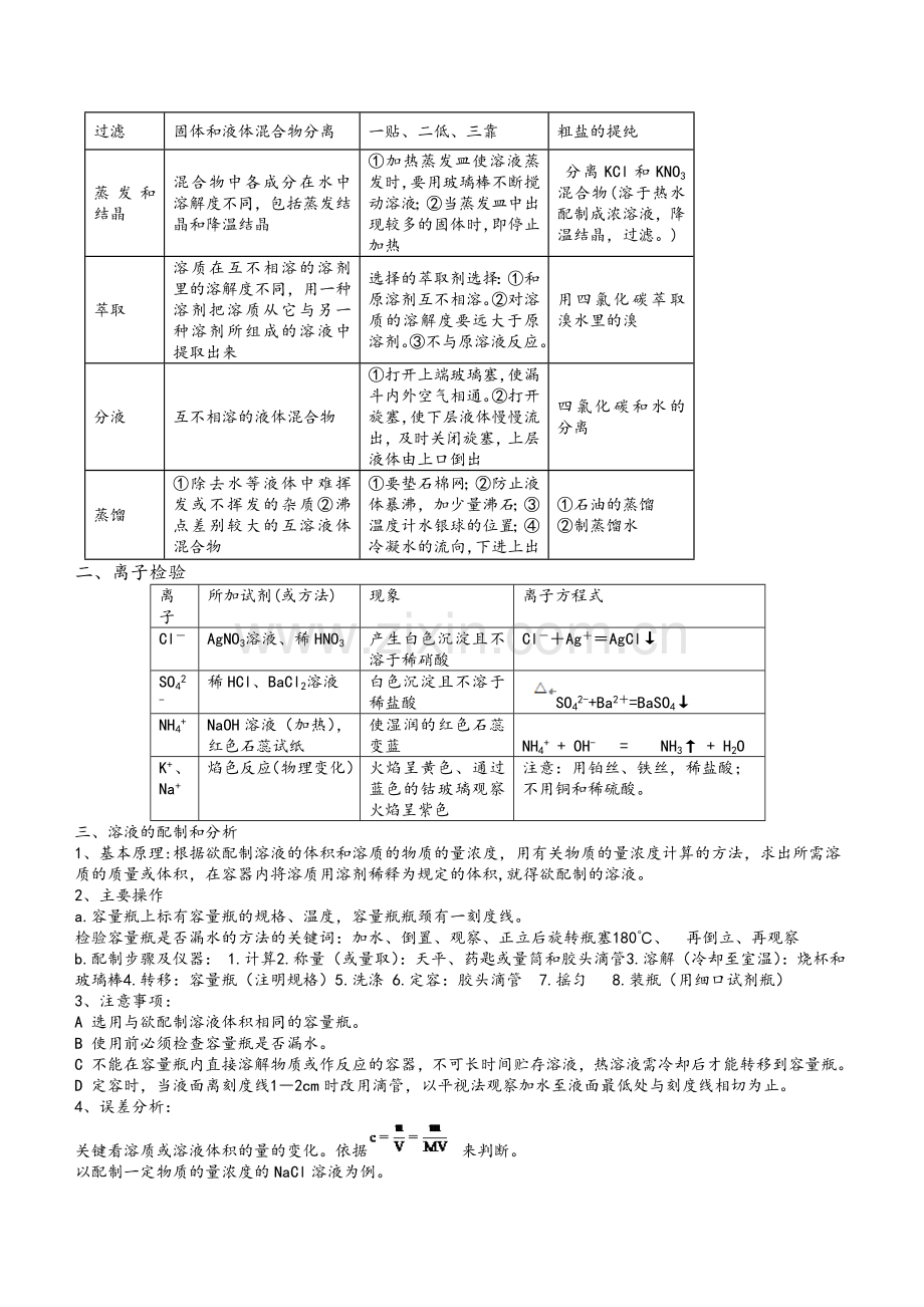 苏教版化学必修一知识点整理.doc_第2页