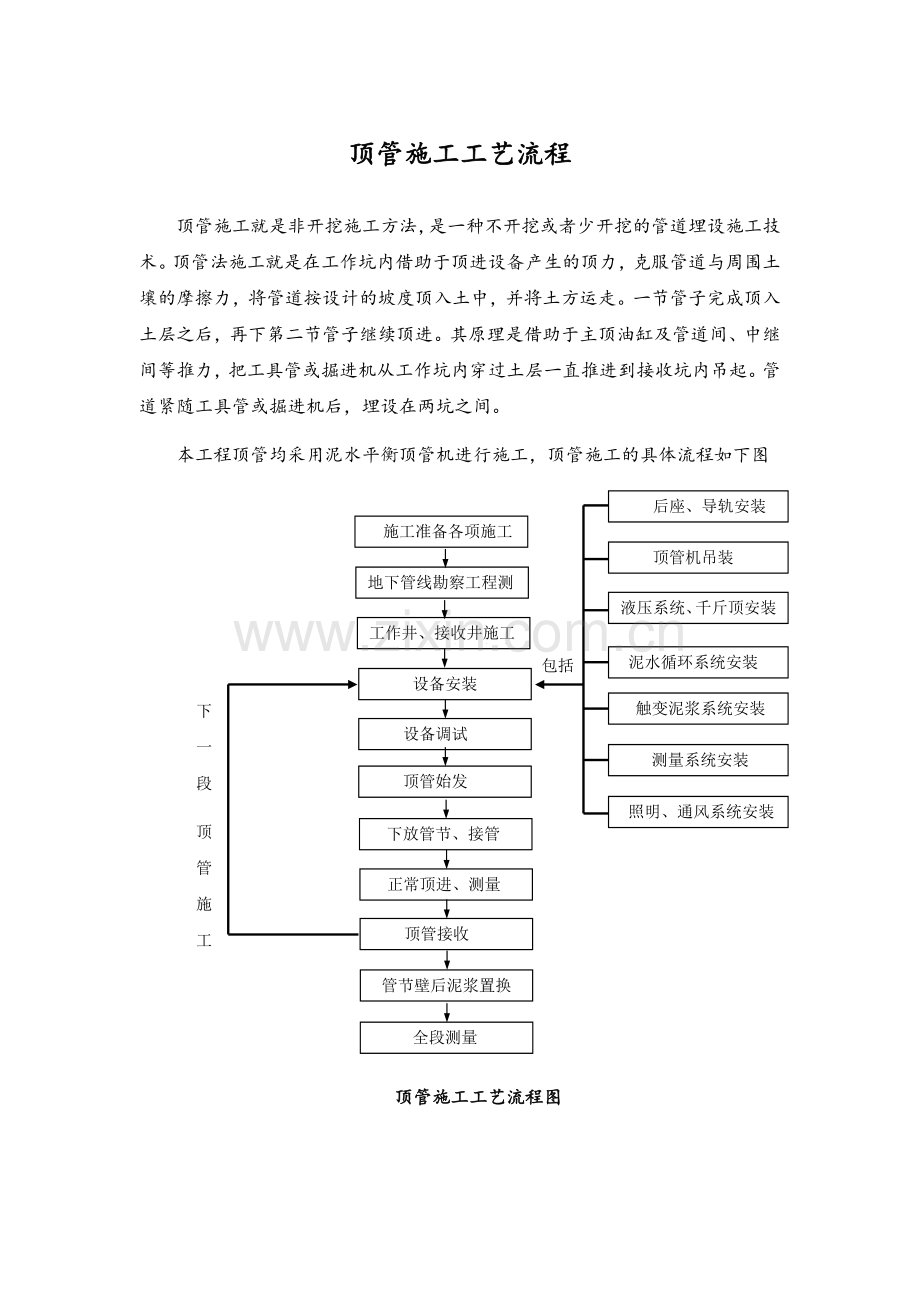 顶管施工工艺流程.doc_第1页