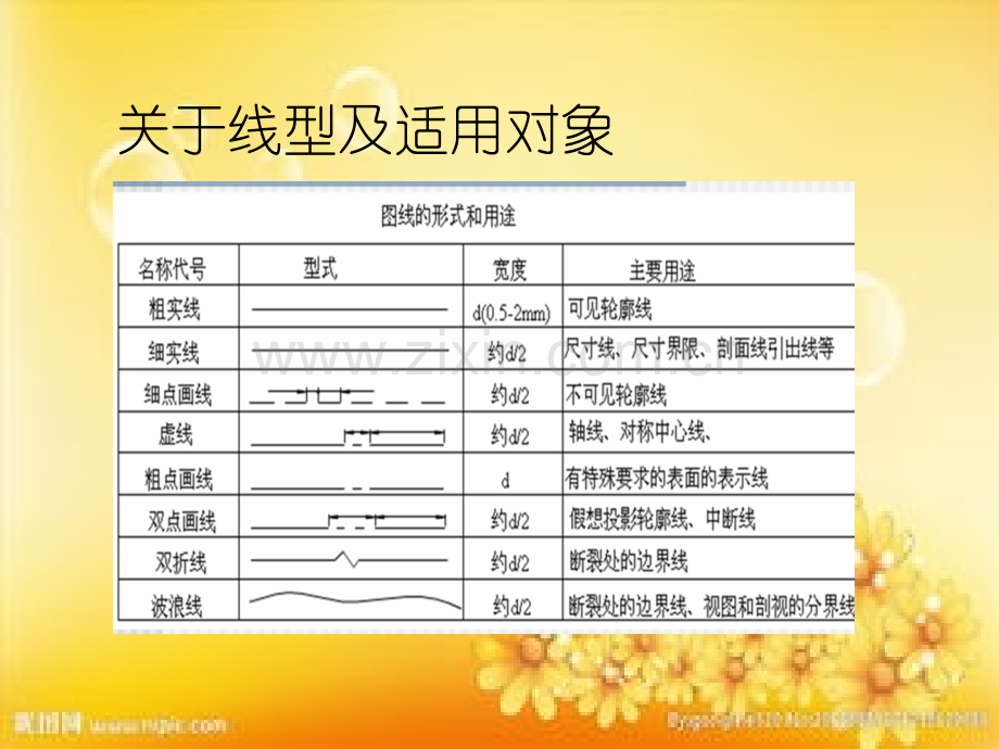 标准机械制图图纸绘制的各项要求.ppt_第3页