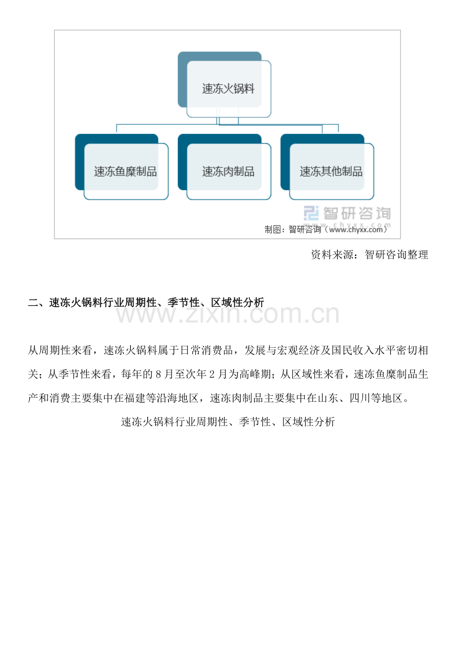 2023中国速冻火锅料行业上下游产业链全景、发展环境及前景研究报告.pdf_第2页