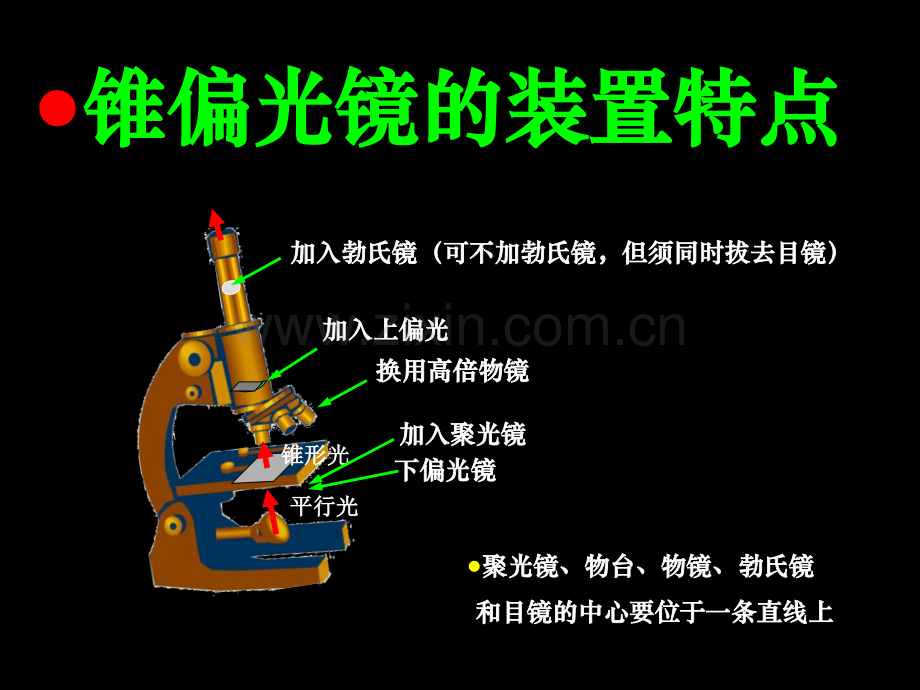 四章-锥偏光镜下透明矿物的晶体光学特征.pptx_第1页