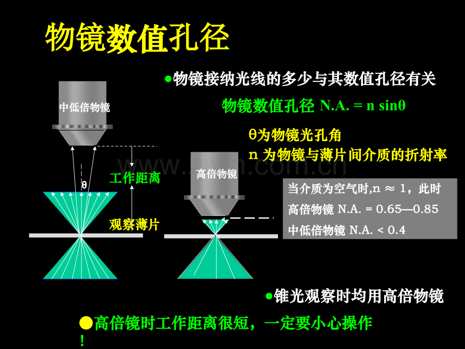 四章-锥偏光镜下透明矿物的晶体光学特征.pptx_第2页