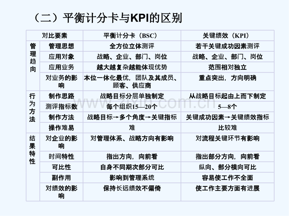 第七章平衡计分卡.pptx_第3页