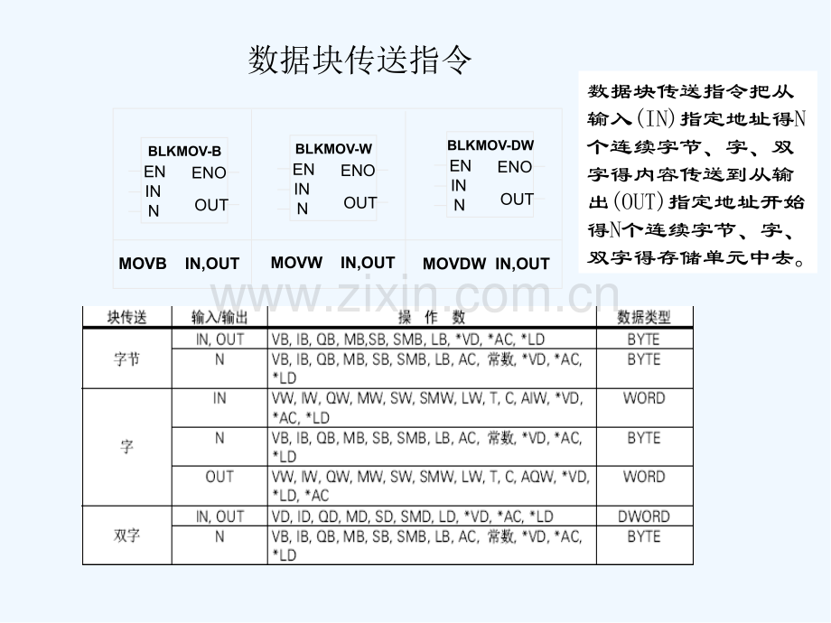 第七章PLC功能指令.pptx_第3页