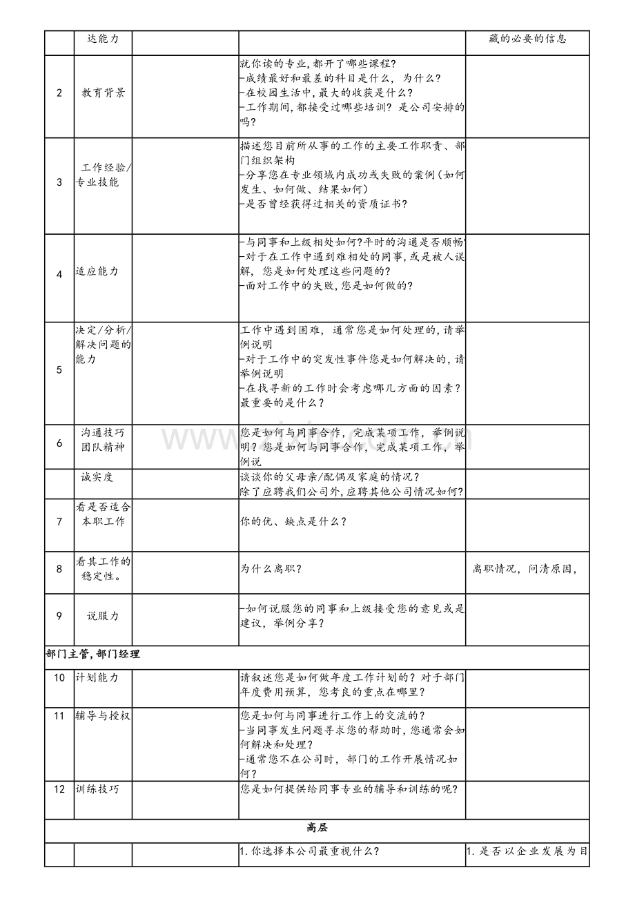 面试沟通情况反馈表.doc_第2页