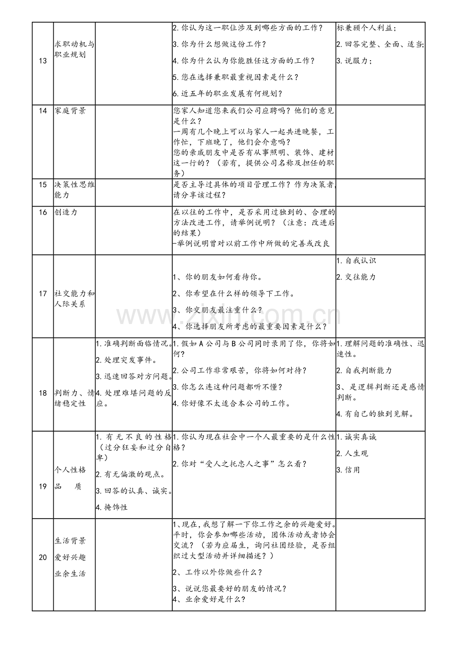 面试沟通情况反馈表.doc_第3页