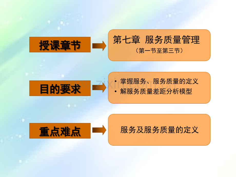 第7章-服务质量管理.ppt_第2页