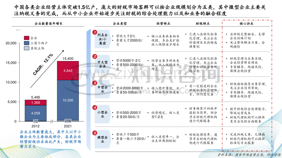 2022中国财税SaaS行业白皮书.pdf_第3页