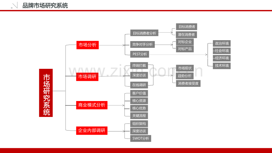 2022品牌策划必备模板.pptx_第2页