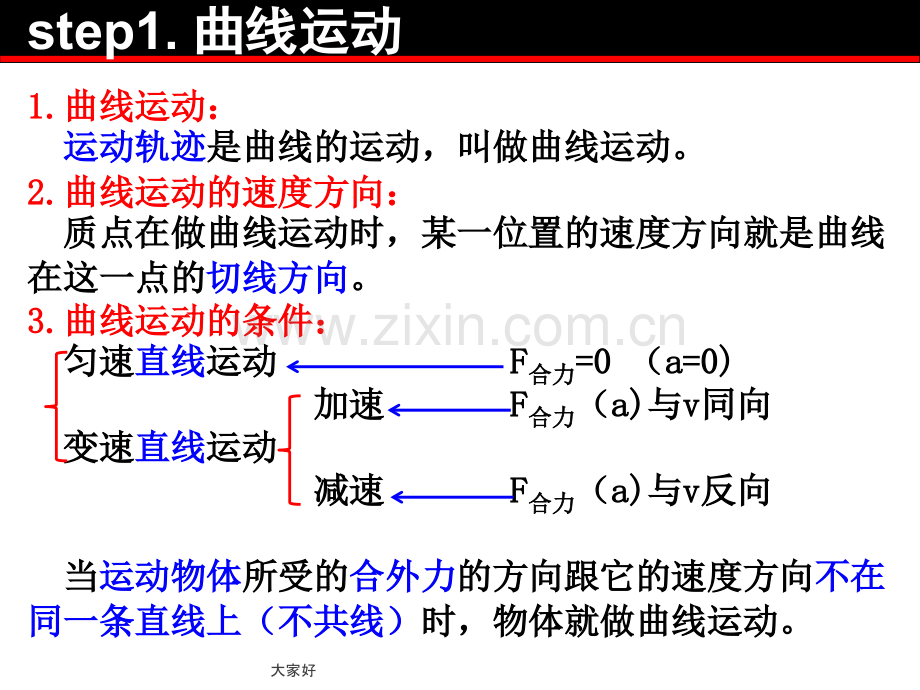 曲线运动章末总结.ppt_第2页