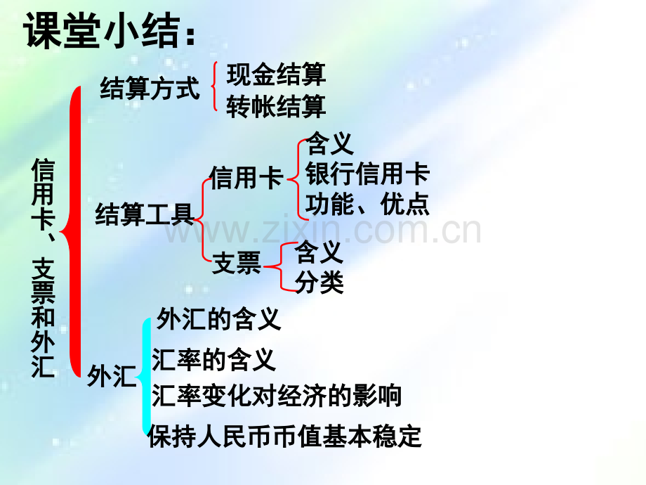 整理的知识框架(政治必修一).ppt_第2页