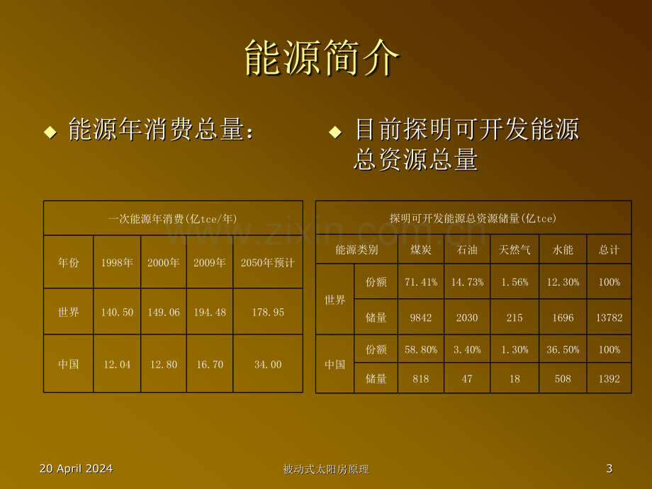 被动式太阳房.pptx_第3页