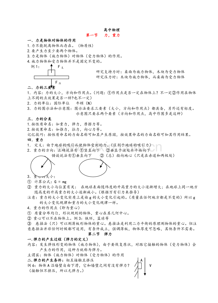 高中物理笔记(人教版).doc_第1页