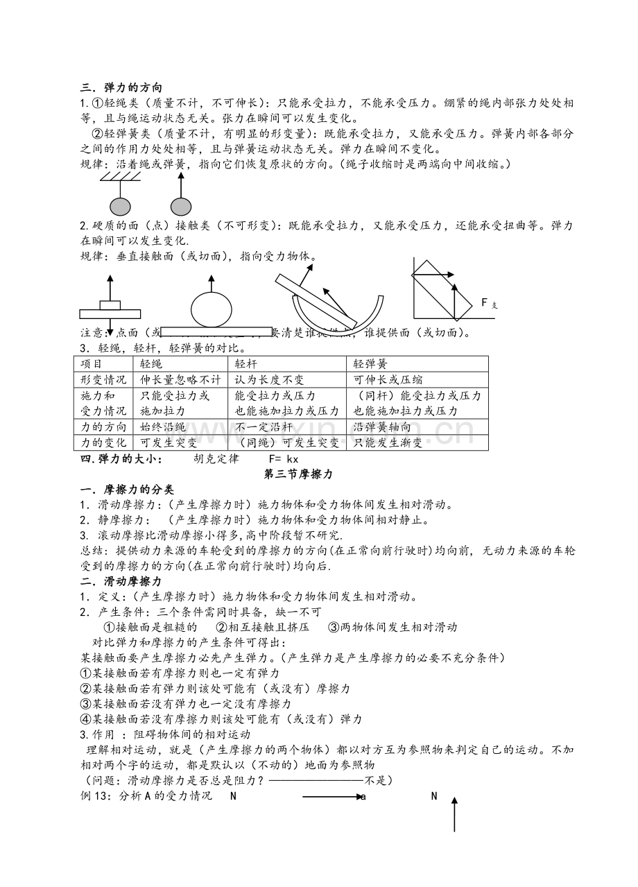 高中物理笔记(人教版).doc_第2页