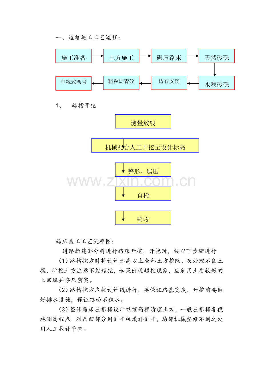 道路工程的施工工艺.doc_第1页