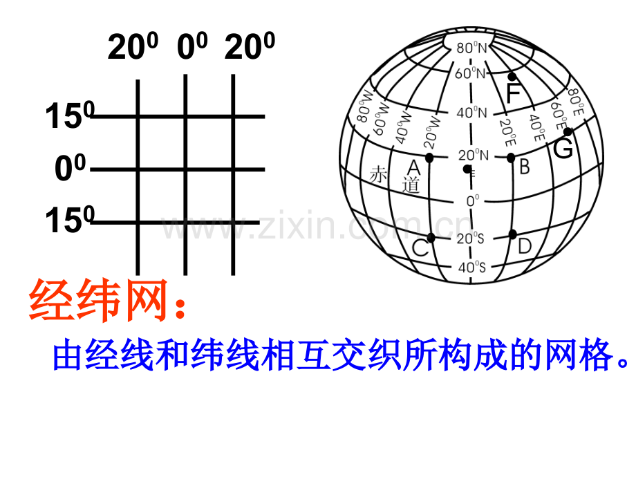 志玲地球与地图经纬网.pptx_第3页