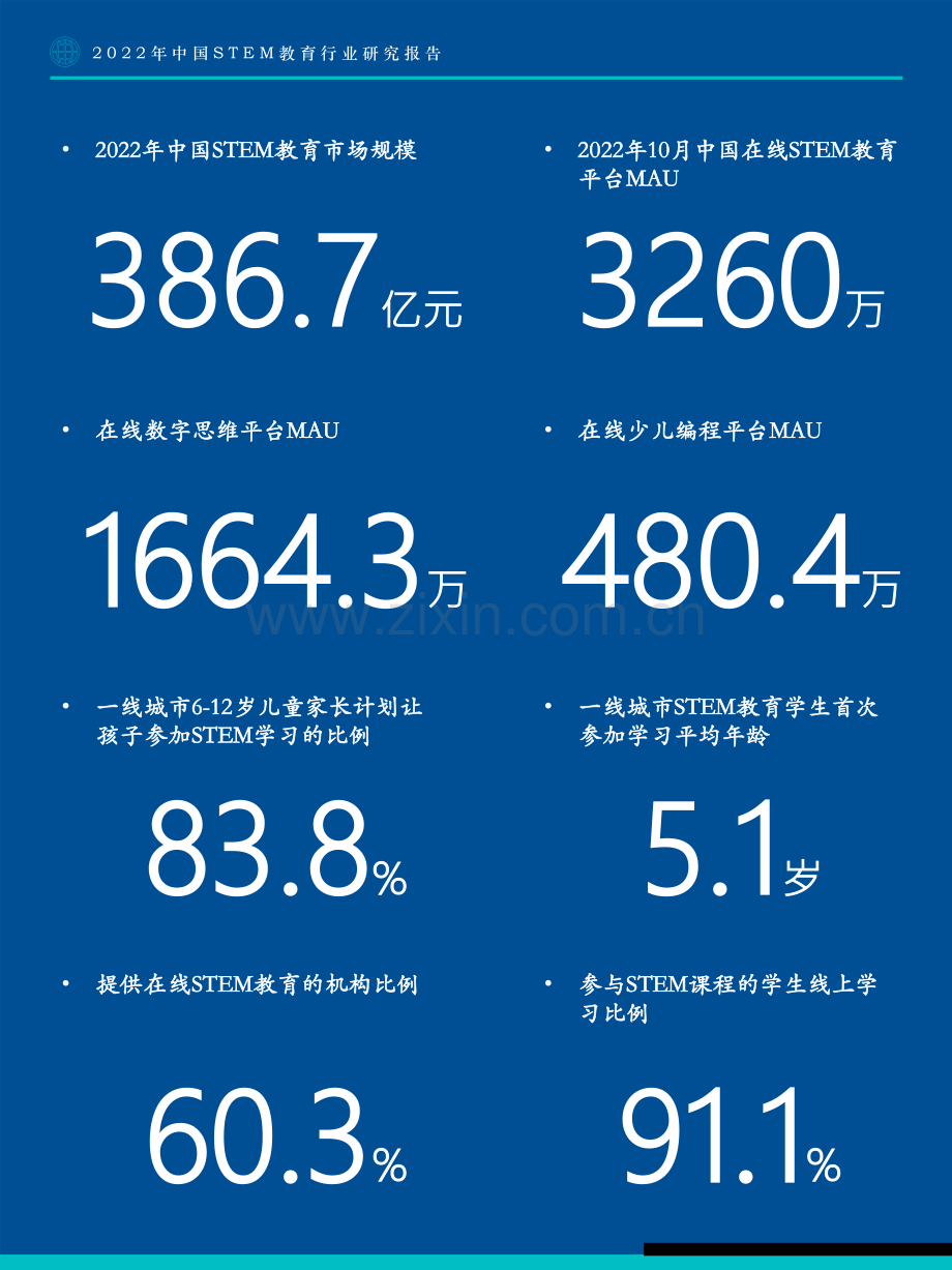 2022年中国STEM教育行业研究报告.pdf_第3页