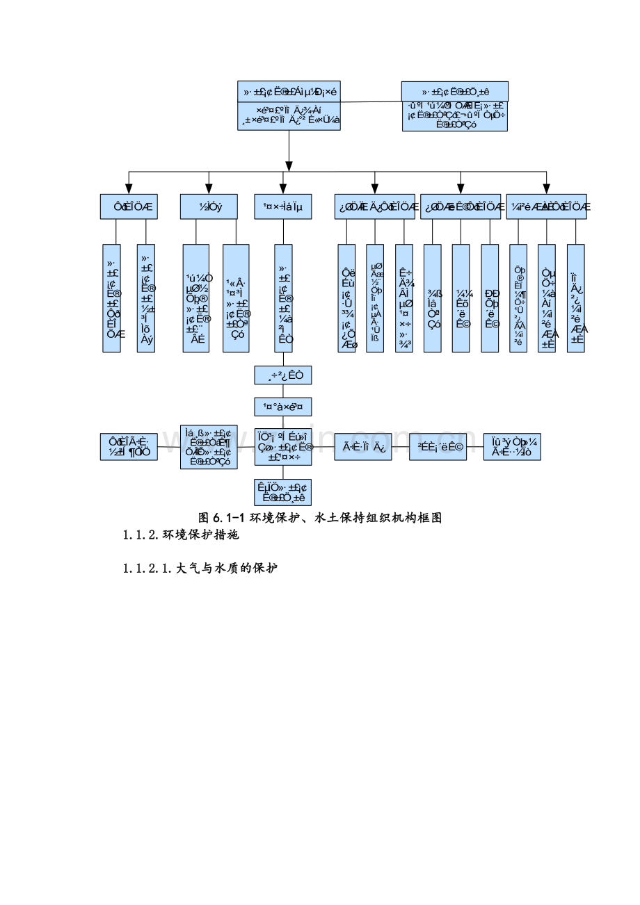 环境保护-水土保持保证体系及保证措施.doc_第2页