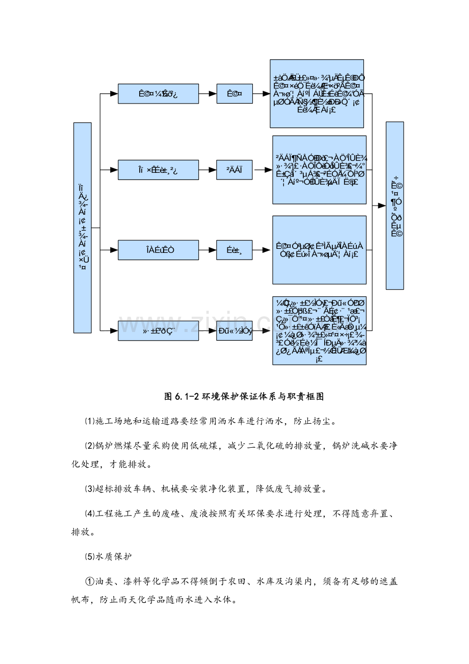 环境保护-水土保持保证体系及保证措施.doc_第3页