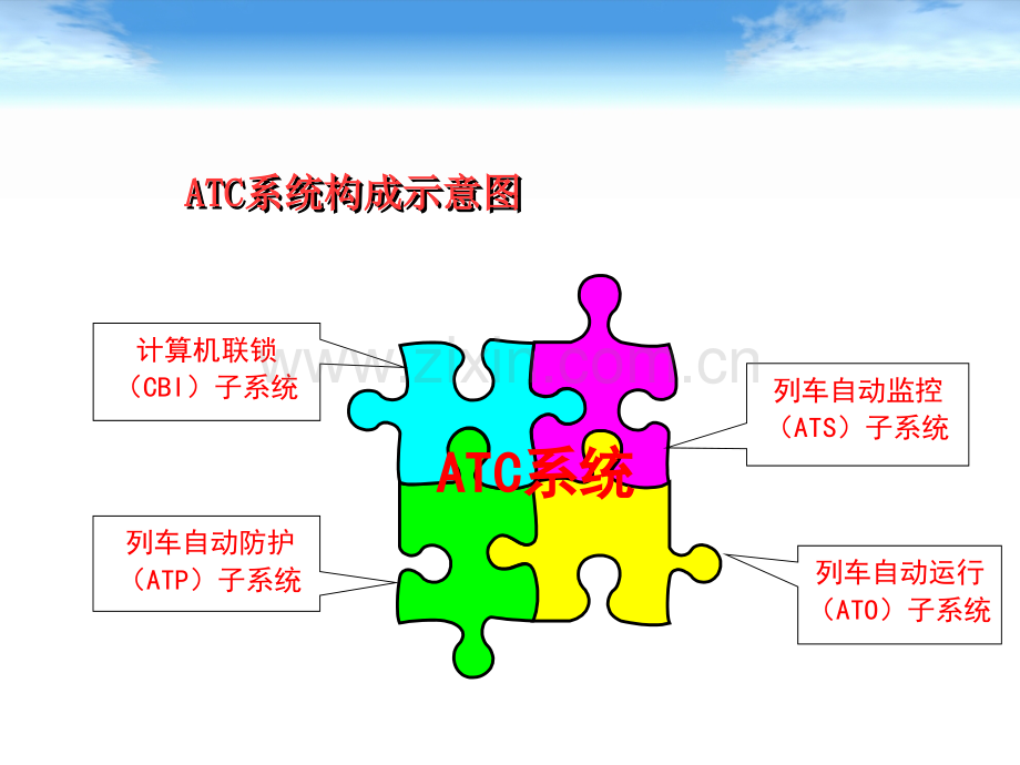 移动闭塞ATC系统.pptx_第3页