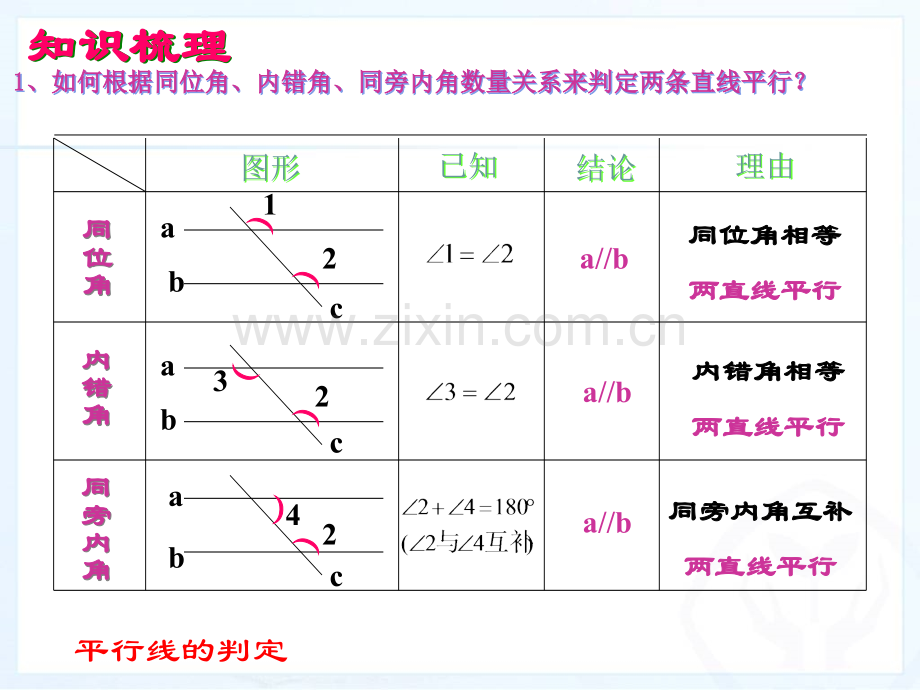 公开课平行线的判定与性质复习课.pptx_第3页