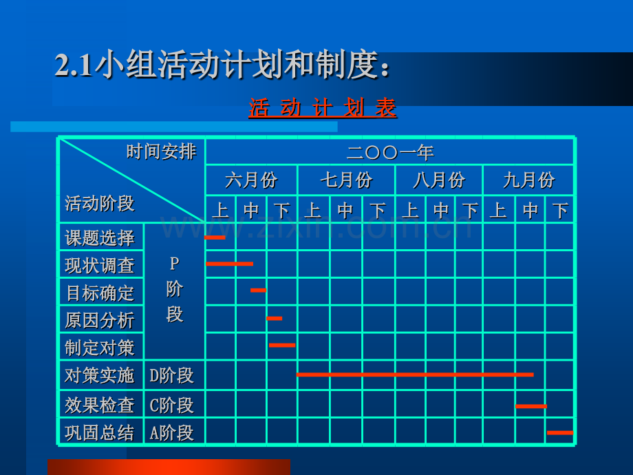 建筑安装工程公司-加强模板控制.pptx_第3页