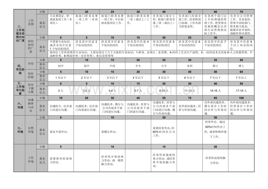 江门卓益岗位价值评估模型.doc_第3页