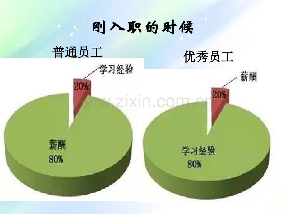 普通员工和优秀员工的本质区别.ppt_第3页