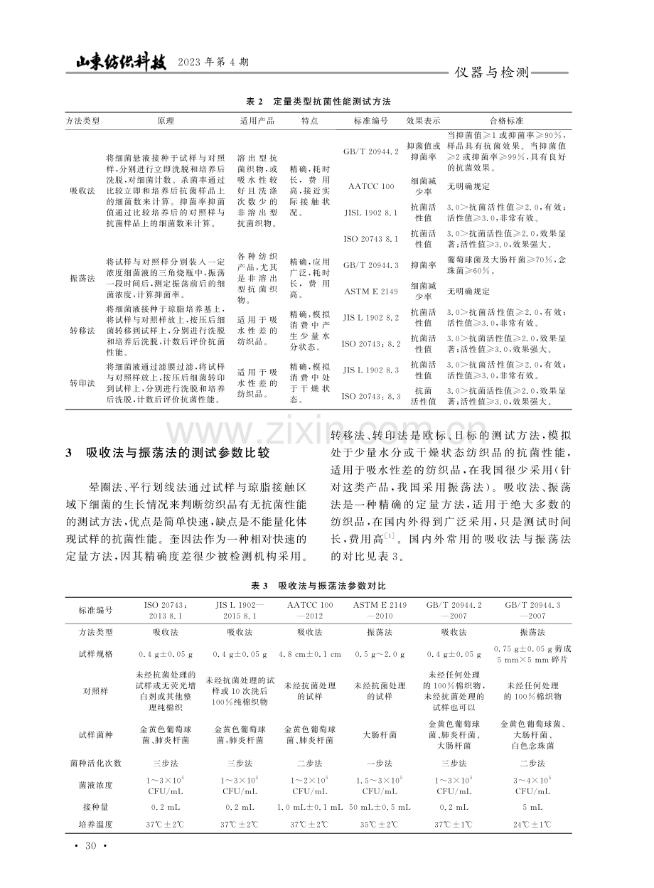 纺织品抗菌测试方法比较及送检注意事项.pdf_第2页