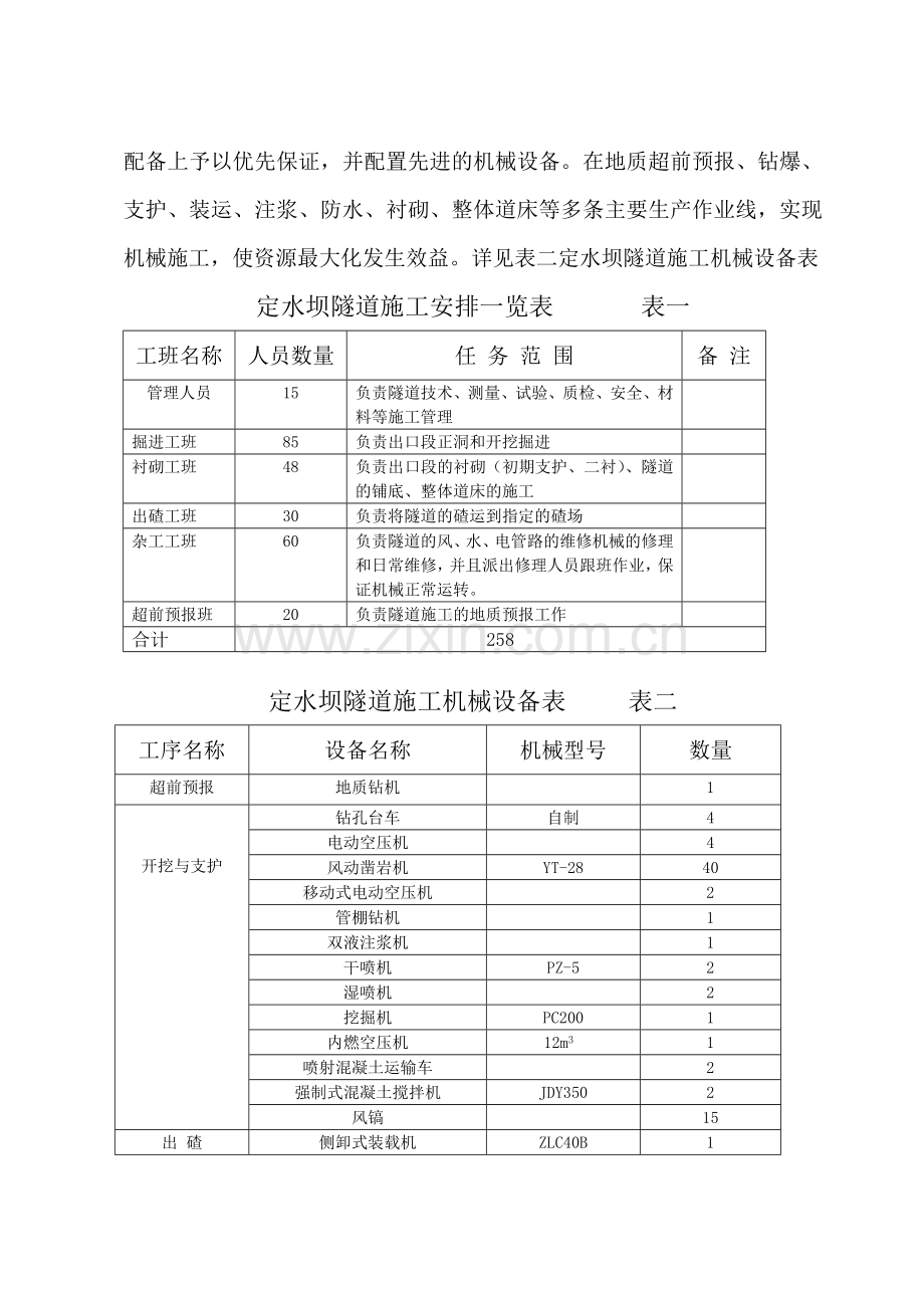 定水坝施工组织设计.docx_第3页